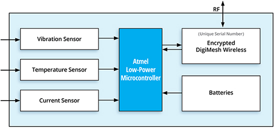 Diagram of NCD PR55-20A predictive maintenance sensor