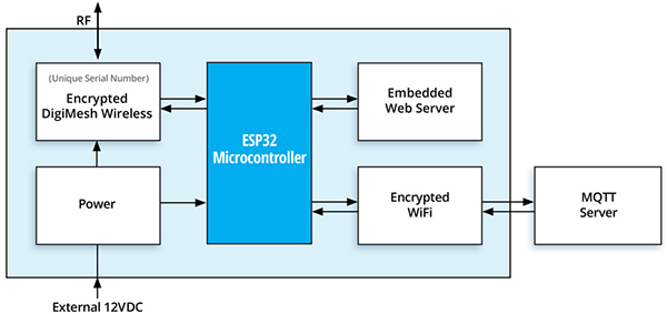 Diagram of NCD PR55-21_MQTT gateway