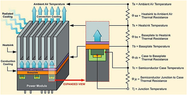 Diagram of TDK-Lambda PFH500 shown being cooled via conduction cooling
