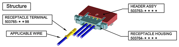 Image of Molex wire-to-board system includes wire, a receptacle terminal, and header assembly
