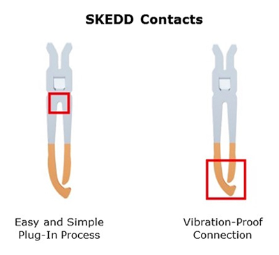 Diagrama de los dos brazos del contacto SKEDD de Würth Elektronik