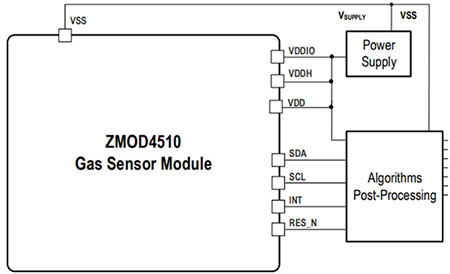 Diagrama del módulo sensor de gas IDT ZMOD4510IA1R