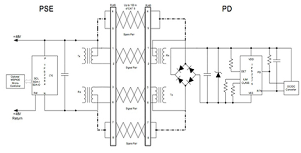 Diagram of typical PoE application