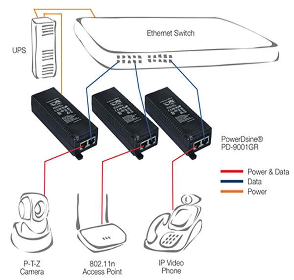 Diagram of PowerDsine 9001GR midspan Ethernet switch