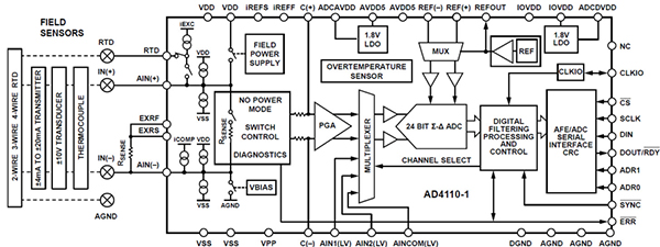 Diagrama del AD4110-1 de Analog Devices (haga clic para ampliar)