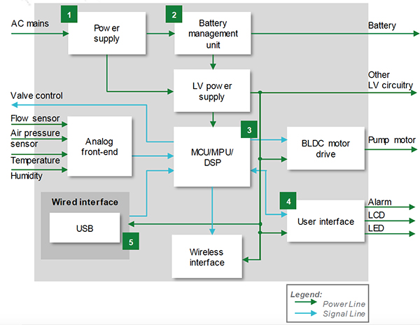 Block diagram of Littelfuse 2016L100/33DR ventilator