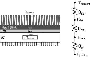 Diagrama del modelo de circuito térmico para un CI con un disipador térmico