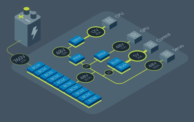 Diagram of Vicor PDN for 15.4 kW agricultural harvesting robots