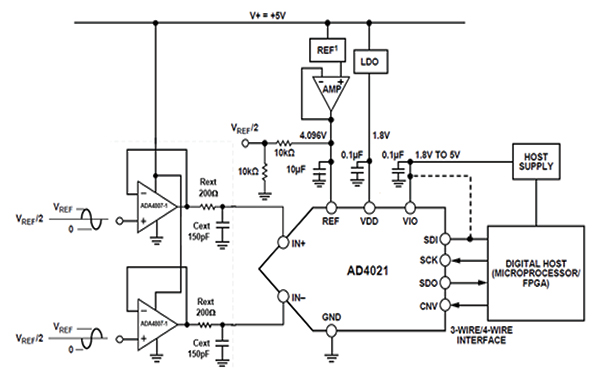 Diagram of typical Analog Devices AD4021 and ADA4807-1 application diagram