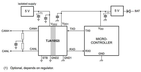 Image of TJA1052i from NXP optimized for use in electric vehicles