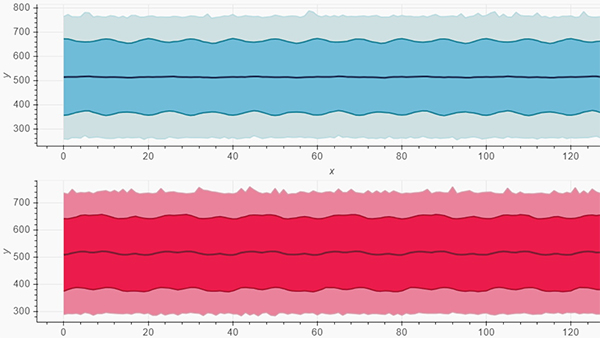 Diagram of comparison of good/normal data (top) and bad/abnormal data (bottom)