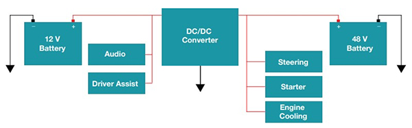 Diagram of bidirectional power supply at the heart of a dual-voltage architecture 