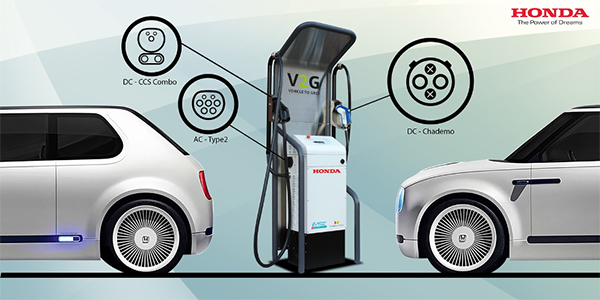 Diagram of V2G systems need to include various interconnect and communications standards