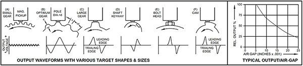Diagram of VR sensors uses (click to enlarge)