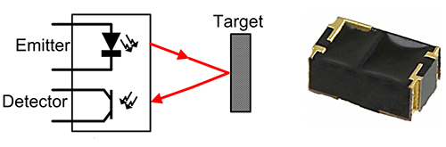 Image of optical proximity sensor locates the target object by emitting a beam of light