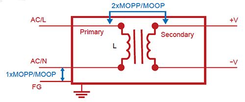 Diagram of isolated transformer and primary-secondary winding pair