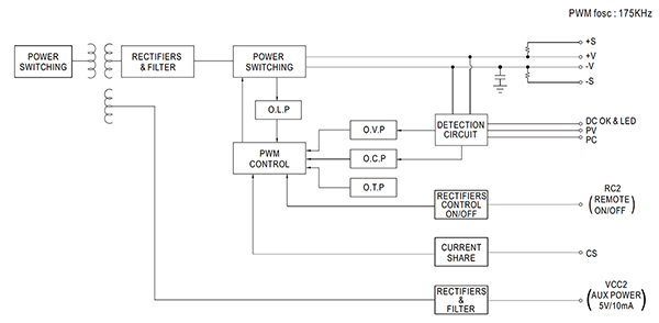 Diagram of MEAN WELL NMS-240-5 module for the NMP650 and NMP1K2 chassis (click to enlarge)