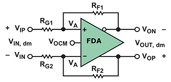 Diagram of FDA has two inputs with feedback loops and voltage control