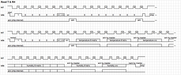 Diagram of TE Connectivity HTU31D humidity and temperature digital sensor (click to enlarge)