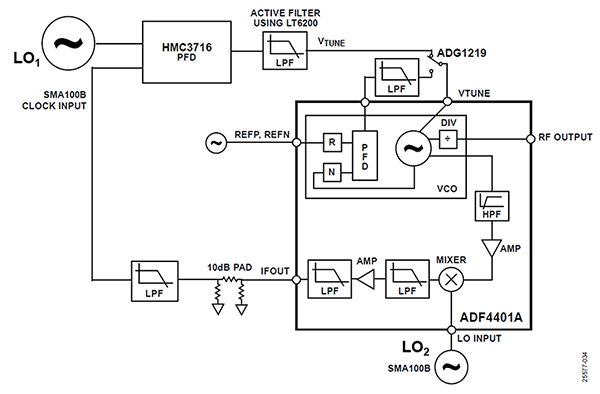 Diagram of Analog Devices EV-ADF4401ASD2Z evaluation board block diagram (click to enlarge)