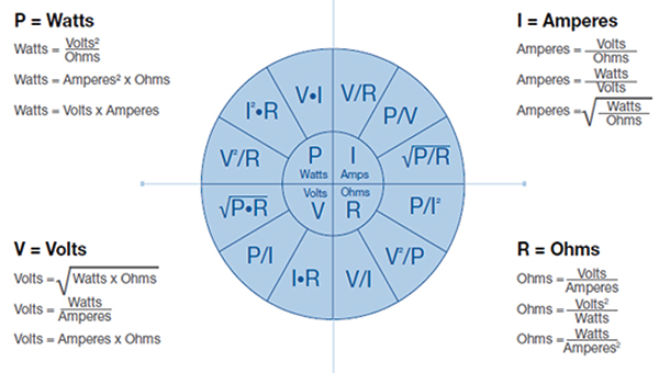 Image of Ohm's Law