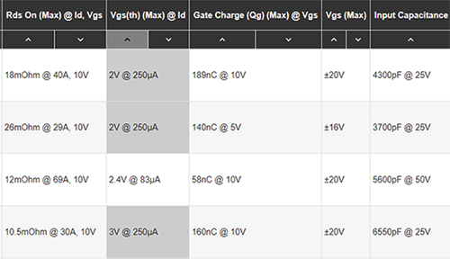 Imagen de los resultados de la búsqueda de piezas ordenada por "Vgs(th)(Max)@Id"
