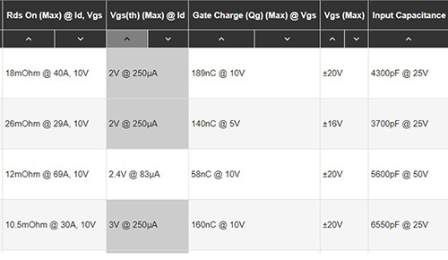 Image of part search results sorted by “Vgs(th)(Max)@Id”