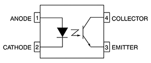 Diagram of optoisolator - the LED emits light pulses through the isolation barrier