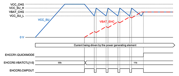 Diagram of Renesas RE01 EHC continues to maintain charge on the storage capacitor (click to enlarge)