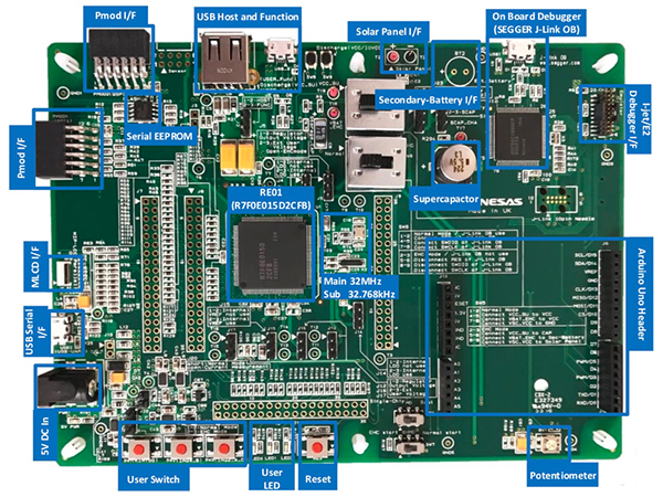 Image of Renesas RE01 1500KB evaluation kit (click to enlarge)