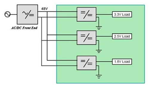 Diagram of distributed power architecture showing the main isolated AC/DC power supply 