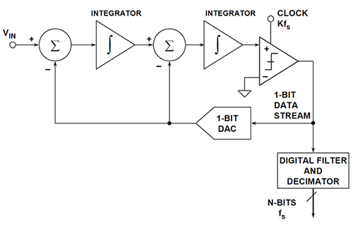 Diagram of front end of the Analog Devices ADuM7701
