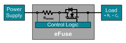 Diagrama de Texas Instruments eFuse