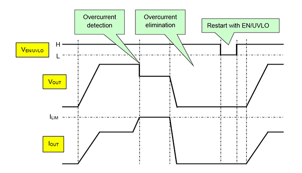 Diagrama de eFuse de Toshiba