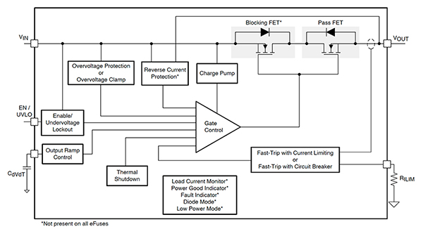 Diagrama de la simplicidad exterior y la apariencia de un eFuse con todas las características (hacer clic para ampliar)