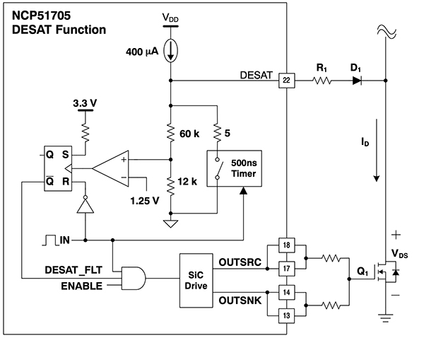 Diagram of ON Semiconductor NCP51705MNTXG’s DESAT function