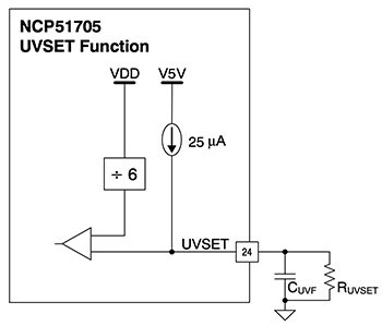 Diagram of UVLO turn−on threshold for the ON Semiconductor NCP51705MNTXG SiC MOSFET