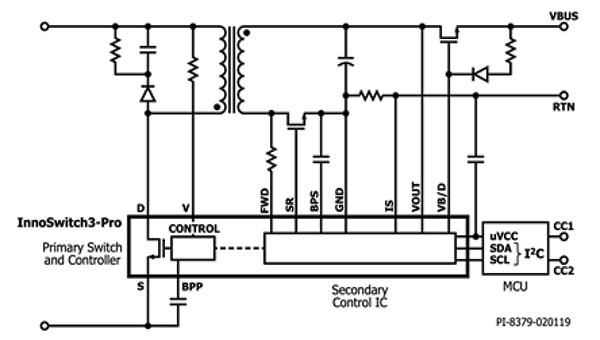 Diagram of Power Integrations InnoSwitch3-Pro ICs include an I²C interface