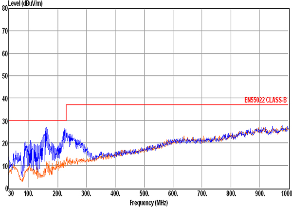 Gráfico del módulo CC/CC MPM3833C de Monolithic Power Systems (haga clic para ampliar)