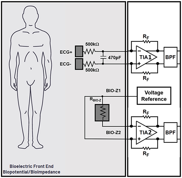 Diagram of ECG+ and ECG- pads are dry connections to the patient