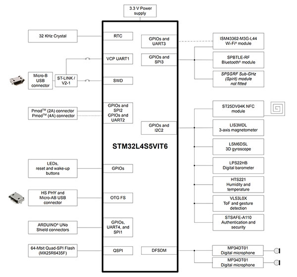 Diagram of STMicroelectronics B-L4S5I-IOT01A Discovery Kit