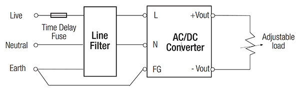 Diagram of RECOM RAC AC/DC power supplies meet EN 55022 Class B Conducted Emissions