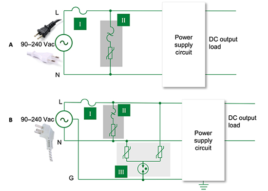 Diagram of transient voltage and current protection for IEC 62368-1 Category II