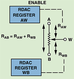 Diagrama de la NVM en un digipot