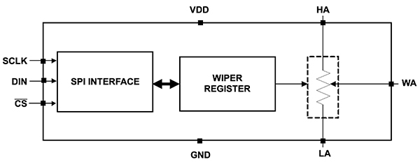Diagrama del digipot TPL0501 de Texas Instruments