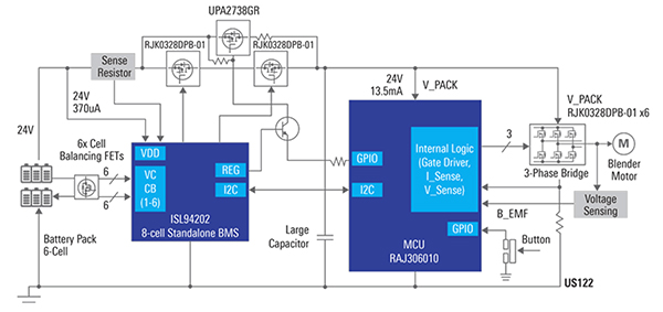 Diagram of high level of functional integration of the Renesas RAJ306010 (click to enlarge)