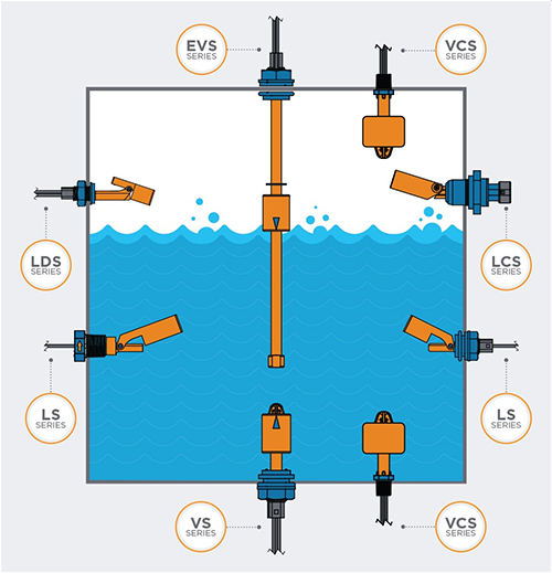 Diagram of float liquid level sensors from TE Connectivity