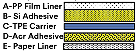 Diagram of layers of the double-sided 3M 2477P 4 x 10 YD medical securement tape