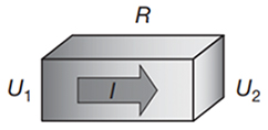 Diagram of heat flow rate passing through a thermal resistor