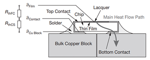 Diagram of schematic illustration of the main heat flow path